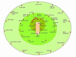 Image result for 6 Points Cricket Field Drawing
