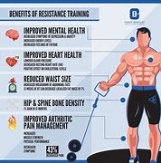 Image result for Resistance-Training Benefits
