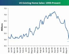 Image result for Home Sales by Month Graph