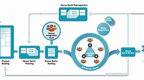 Image result for Nexus CRM