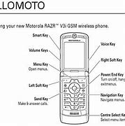 Image result for Motorola V3i Blueprint