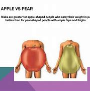 Image result for Apple vs Pear PPT