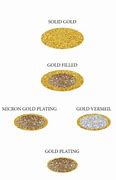Image result for Surface Roughness Gold Plating