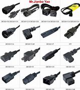 Image result for IEC Power Cord