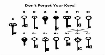 Image result for Find Your Keys