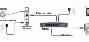 Image result for Wireless Router Configuration