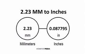Image result for Convert mm to Inches