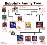 Image result for Knuckles Family Tree