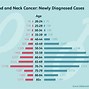 Image result for Oral Cancer HPV