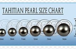 Image result for Black Pearl Size