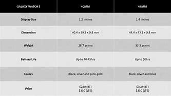 Image result for Galaxy Watch 40Mm vs 44Mm