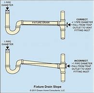 Image result for 12-Inch Drainage Pipe