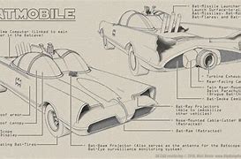 Image result for Batmobile Cross Section
