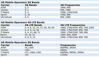 Image result for T-Mobile LTE Bands Us