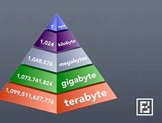 Image result for How many bits make up megabyte?