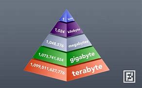 Image result for Are MB Bigger than GB