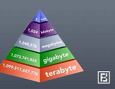 Image result for How Much Is 1 Mega Byte