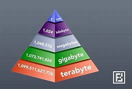 Image result for Kilobyte to Mega Byte Conversion Chart