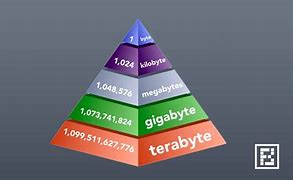 Image result for megabyte more than gb