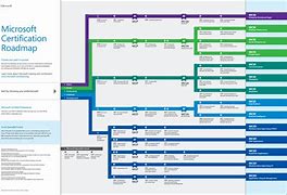 Image result for Microsoft Certification Path