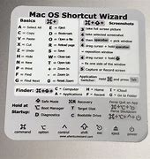 Image result for Apple Shortcuts Coding