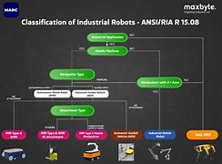 Image result for Assembly ABB Robots