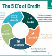 Image result for 5C Meaning