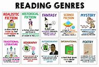 Image result for Reading Genres Title Posters