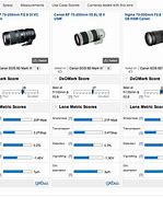 Image result for Canon Lenses Comparison Chart