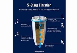 Image result for Water Filter