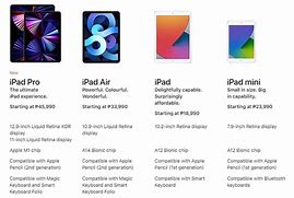 Image result for iPad Pro 6 Price Philippines