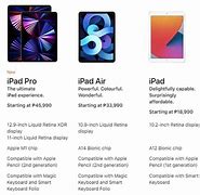 Image result for How Much Are Apple iPads