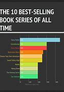 Image result for Top Ten Books Ever