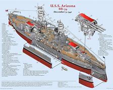 Image result for Drawing of the Wreck of the USS Arizona