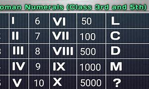Image result for 1999 Roman Numerals