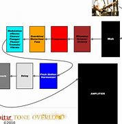 Image result for Proper Guitar Effects Chain