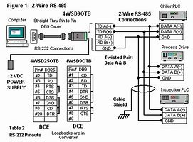 Image result for Rs-485