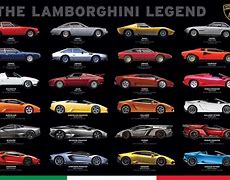 Image result for Supercars Names