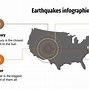 Image result for Earthquake PowerPoint Slides