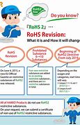 Image result for RoHS 2
