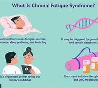 Image result for Chronic Fatigue Syndrome