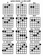 Image result for E Note Guitar