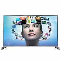 Image result for Largest TV Screen Size