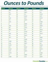Image result for Pounds Ounces Conversion Chart