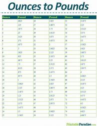 Image result for Pounds and Ounces Conversion Chart