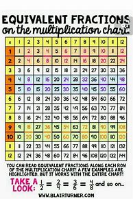 Image result for Fraction Chart Up to 32