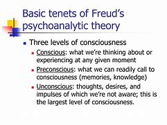 Image result for Sigmund Freud Psychoanalysis Theory
