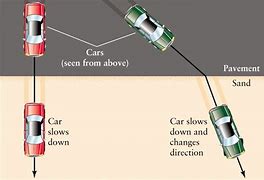 Image result for Refraction in Car