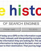 Image result for Internet Search History