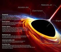 Image result for First Black Hole